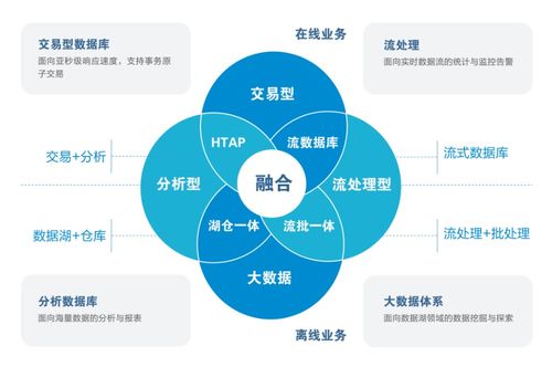 亞信安慧AntDB 懂超融合，更懂流處理的數(shù)據(jù)處理服務(wù)
