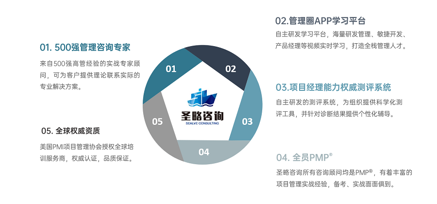 廣州圣略科技 鑄就全棧式項目經理的黃埔軍校