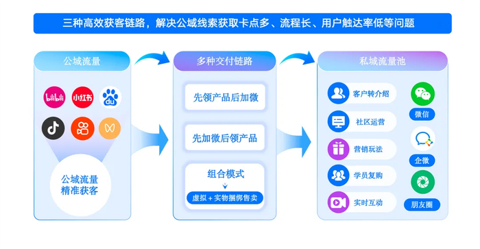 小鵝通發布心理行業數字化解決方案，構建全鏈路經營閉環