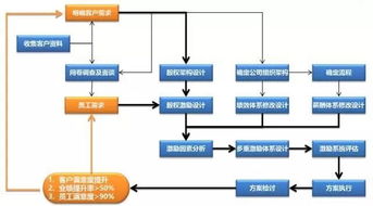 股權(quán)激勵(lì)咨詢 深圳市華一世紀(jì)企業(yè)管理顧問有限公司產(chǎn)品中心的核心服務(wù)