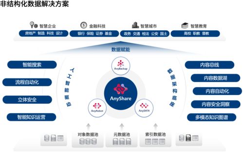 破解非結(jié)構(gòu)化數(shù)據(jù)管理難題 愛數(shù)AnyShare Family驅(qū)動(dòng)企業(yè)內(nèi)容管理革新